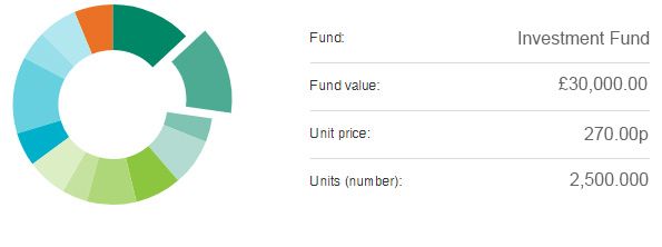 PAM (Portfolio Advisory Management)